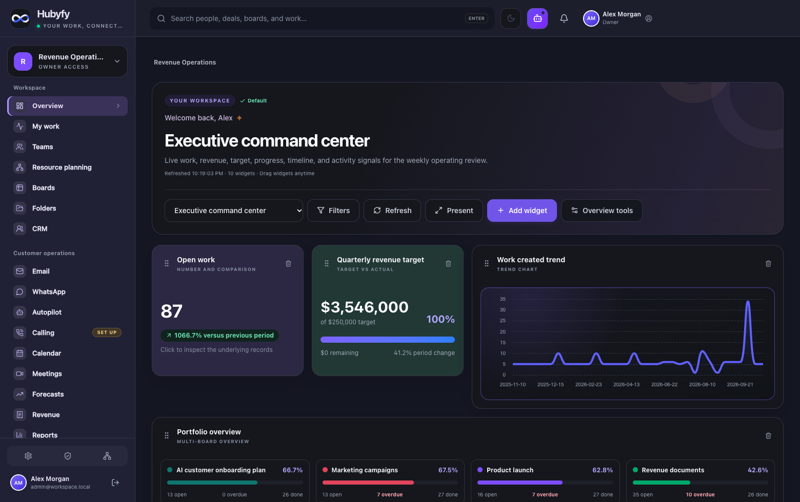 Hubyfy dashboard in dark mode with demonstration data