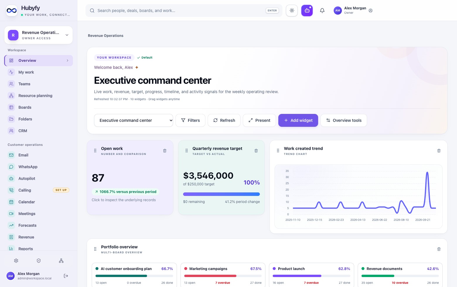 Hubyfy dashboard showing projects, work progress and reporting in a demonstration workspace
